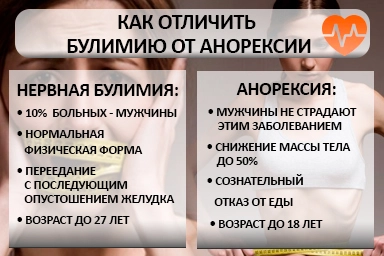 Лечение булимии в Альметьевске