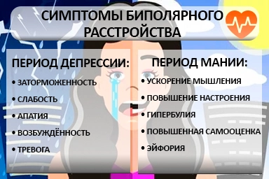 Лечение биполярного расстройства в Альметьевске