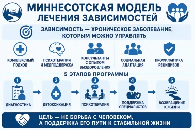 Миннесотская модель в Альметьевске