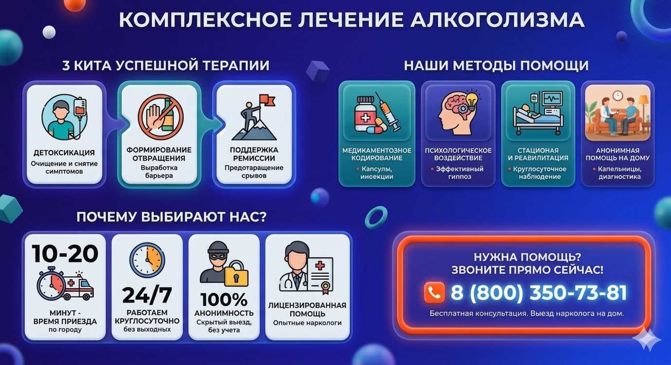 Инфографика о методах лечения алкоголизма в Альметьевске: детоксикация, кодирование и анонимная помощь на дому от клиники Похмельная служба.